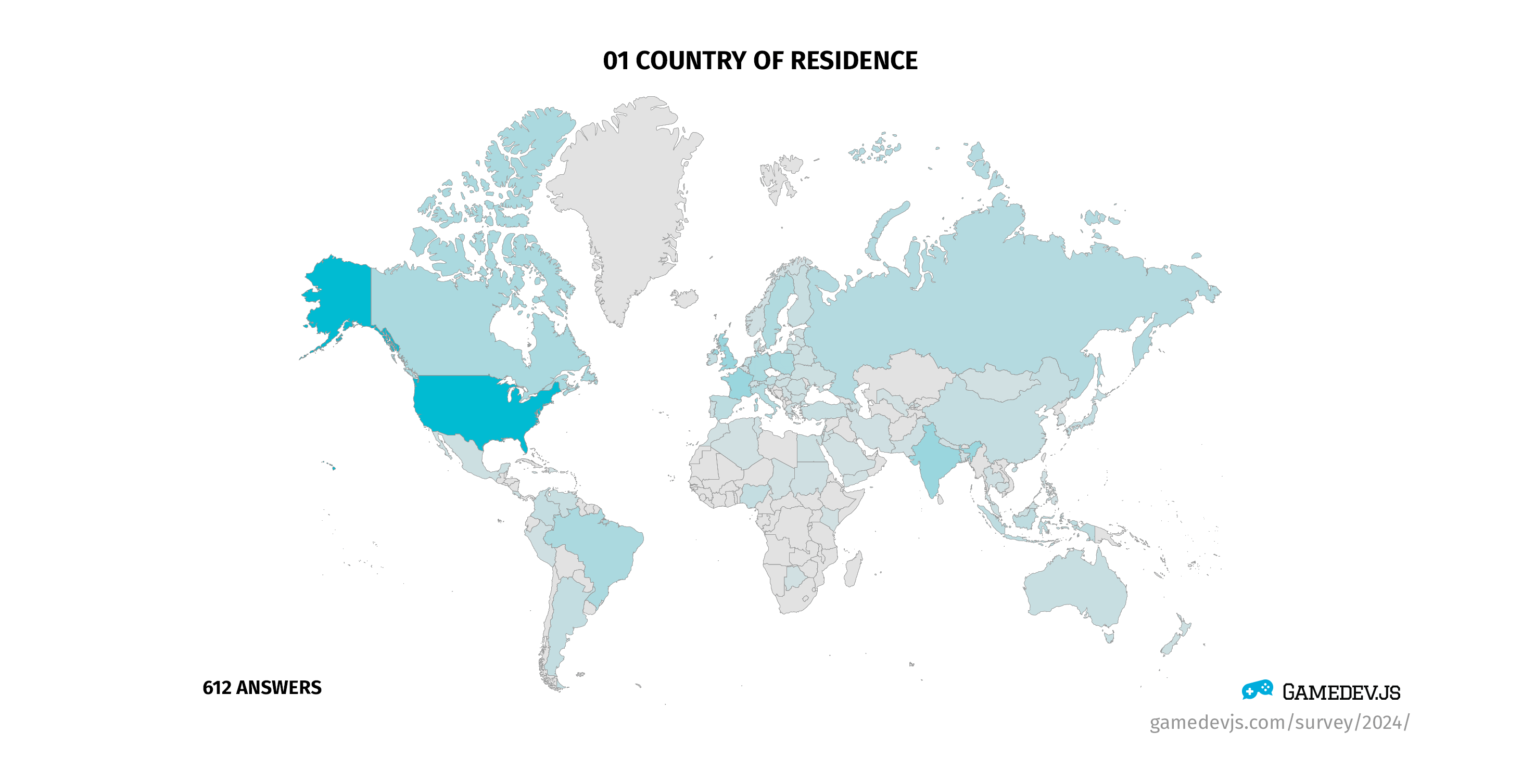 Gamedev.js Survey worldwide